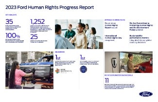 Human Rights Progress Report: Key Highlights